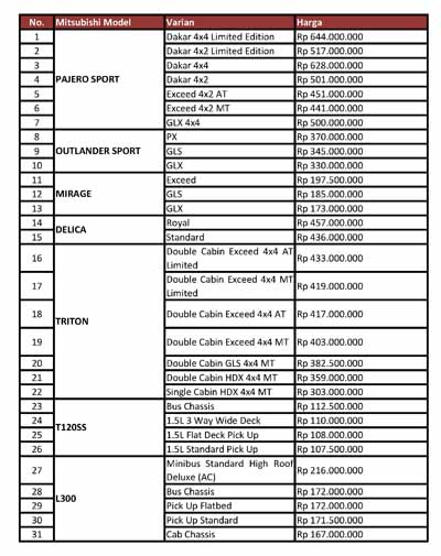 Promo Awal Tahun 2017 Mitsubishi Indonesia - Carmudi Indonesia