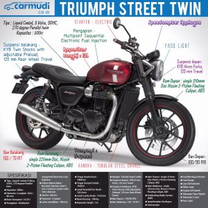 Infografis Triumph Street Twin.Foto/Carmudi Indonesia
