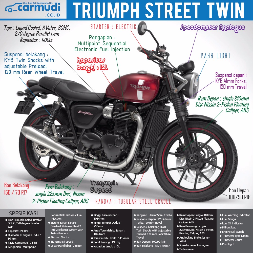 Triumph Street Twin Moge Yang Cocok Dipakai Harian