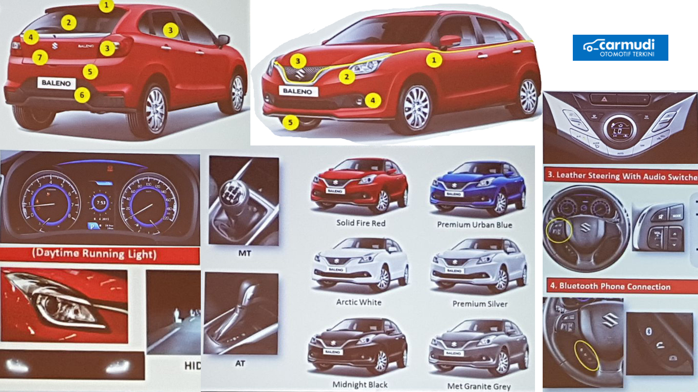 Bocoran Lengkap Suzuki Baleno