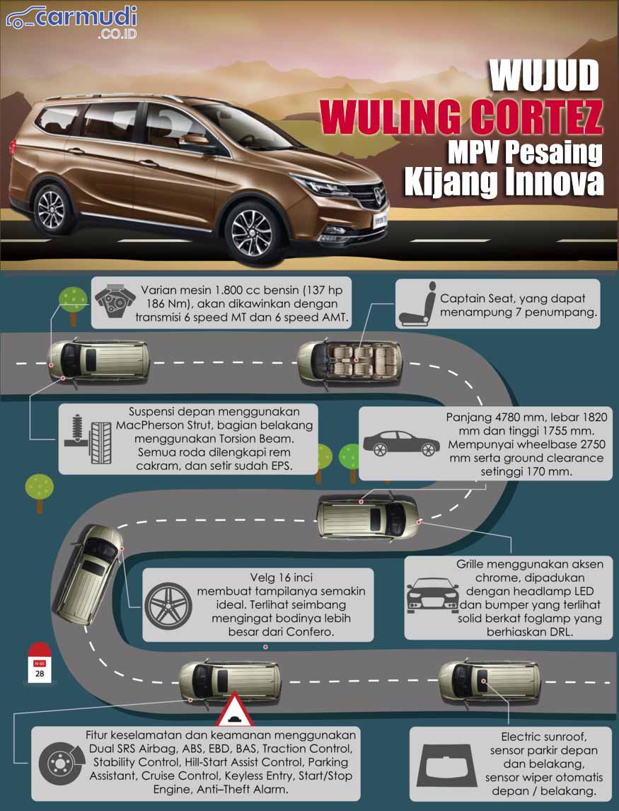 INFOGRAFIS Wuling Cortez Penantang MPV Toyota Innova