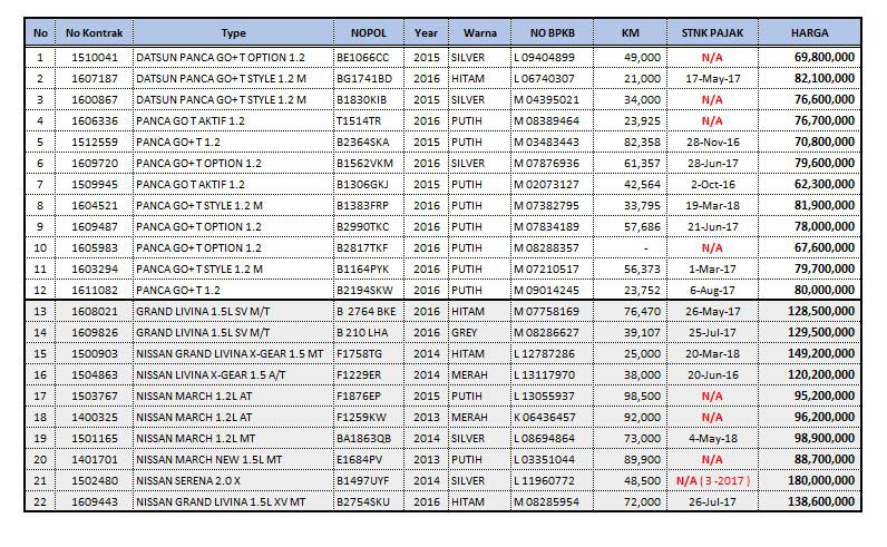 Daftar Harga Harga Sepeda Listrik Murah  Hanya 2 Juta 