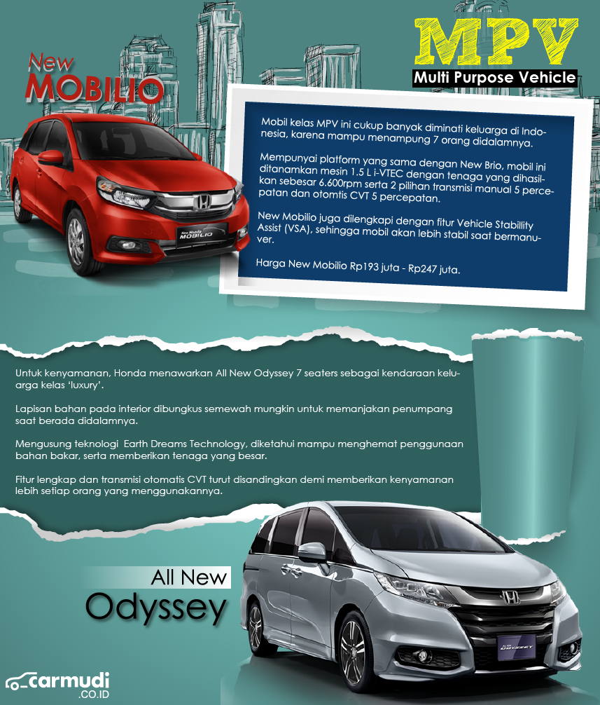 Infografis Mobil Baru Honda Tahun 2018 Di Indonesia Carmudi Indonesia
