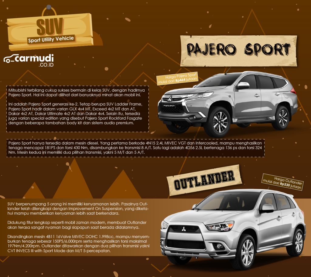 SUV Mitsubishi