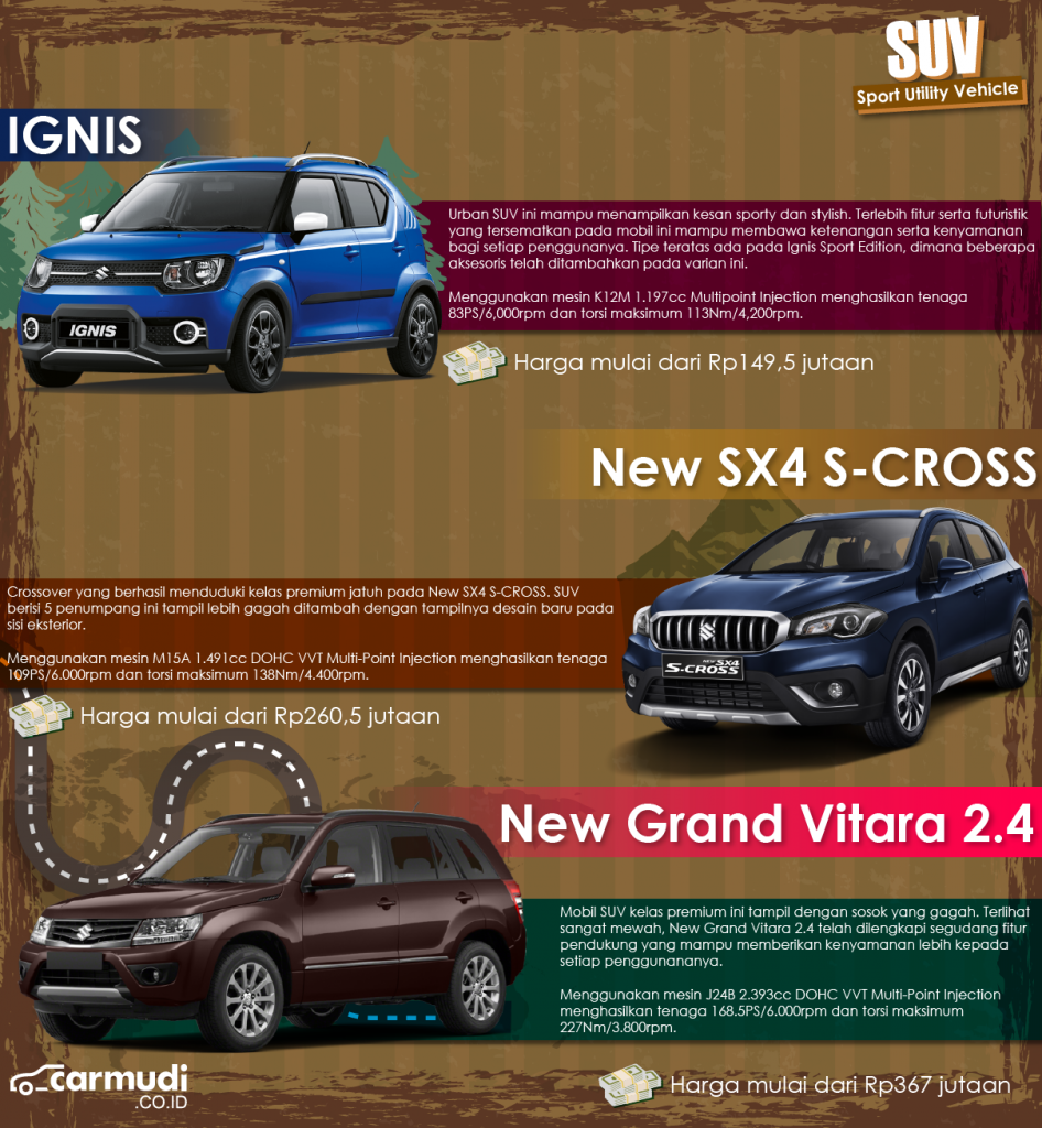 Infografis Spesifikasi Mobil Baru Suzuki 2018 Carmudi Indonesia