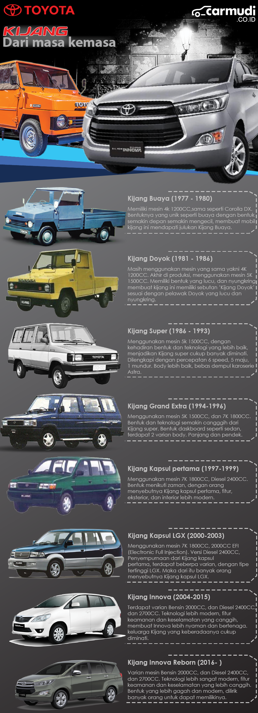 Generasi Toyota Kijang Dalam Infografis Evolusi Mobil Murah