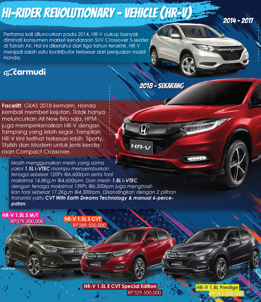 infografis Honda HR-V 2018