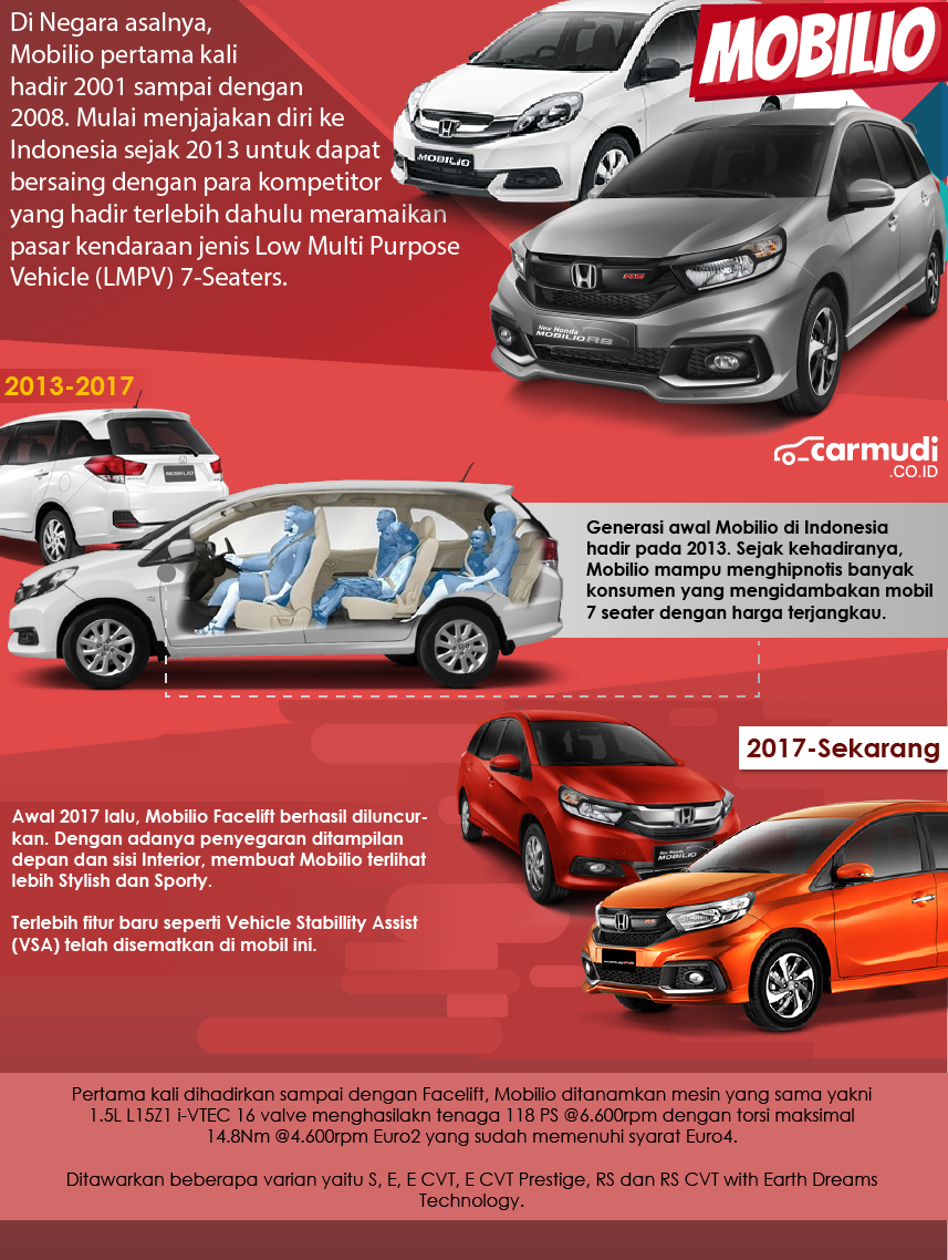 Infografis Honda Mobilio MPV Dengan Kabin Paling Lega