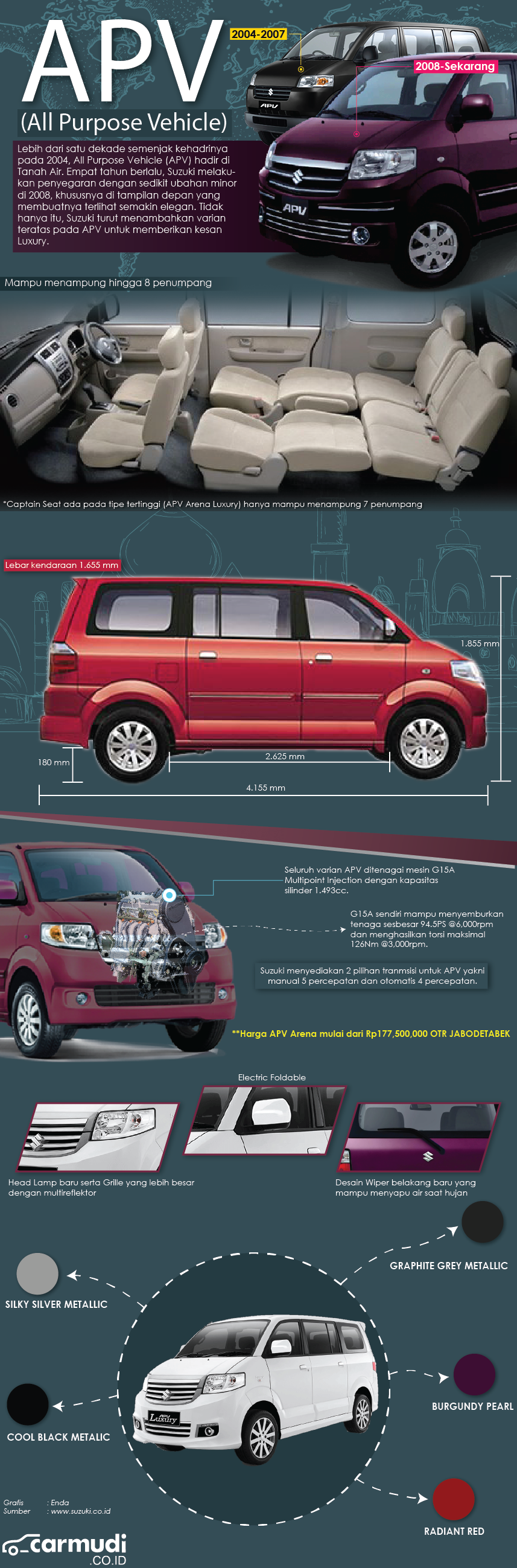 Suzuki Apv 2018 infographic