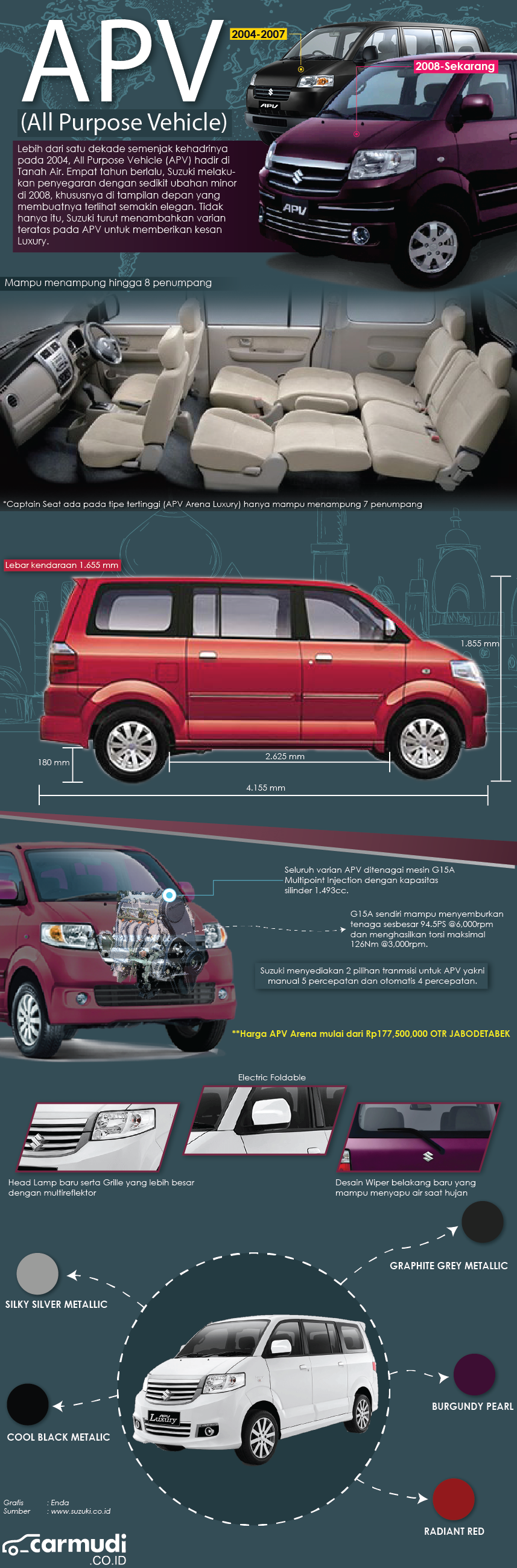 Infografis suzuki apv 2018