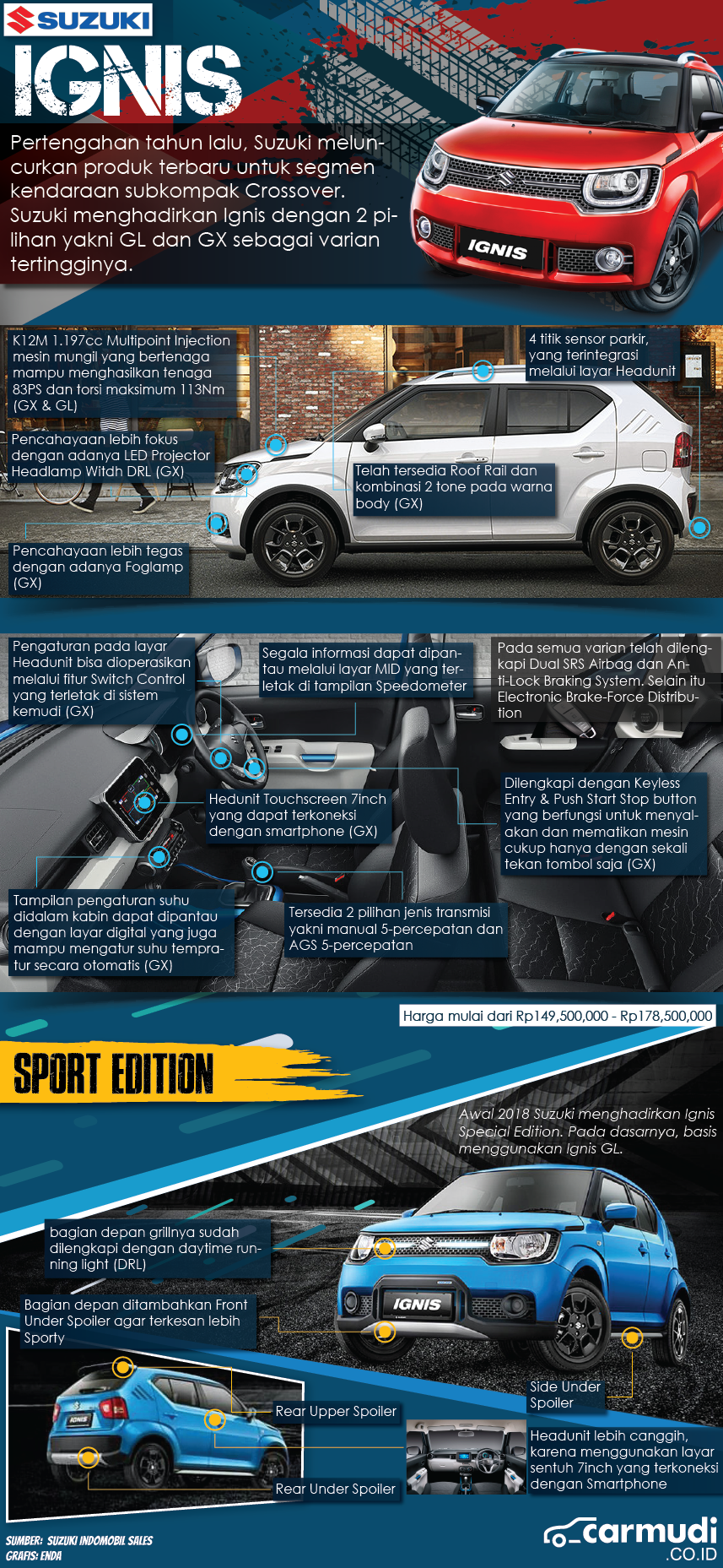 Infografis Mobil Baru Suzuki Ignis 2018 Carmudi Indonesia