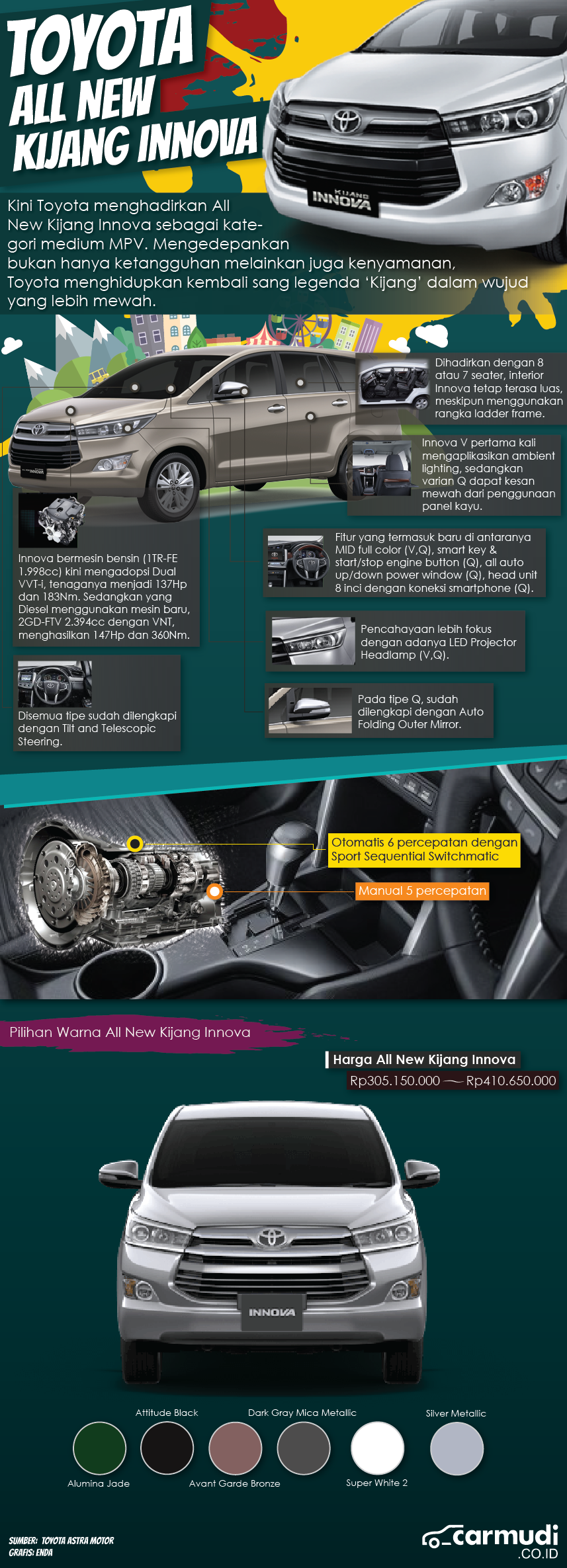 infografis toyota kijang innova 2018