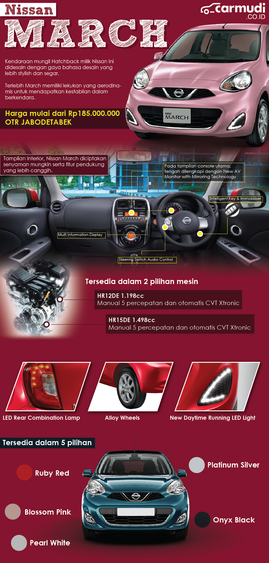 Infografis Nissan March 2018