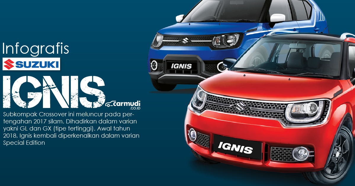 Infografis Mobil  Baru  Suzuki Ignis  2021 Carmudi Indonesia 