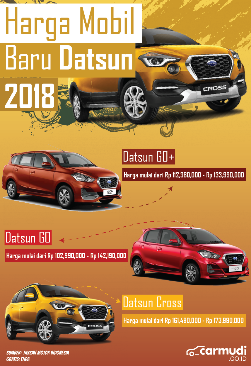 Infografis Harga Mobil Datsun Terbaru Tahun 2018 Di Indonesia