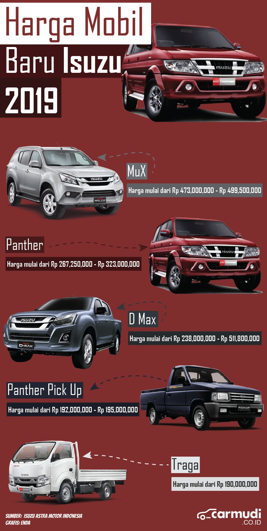 Infografis Harga Mobil Isuzu 2019 Di Indonesia Carmudi Indonesia