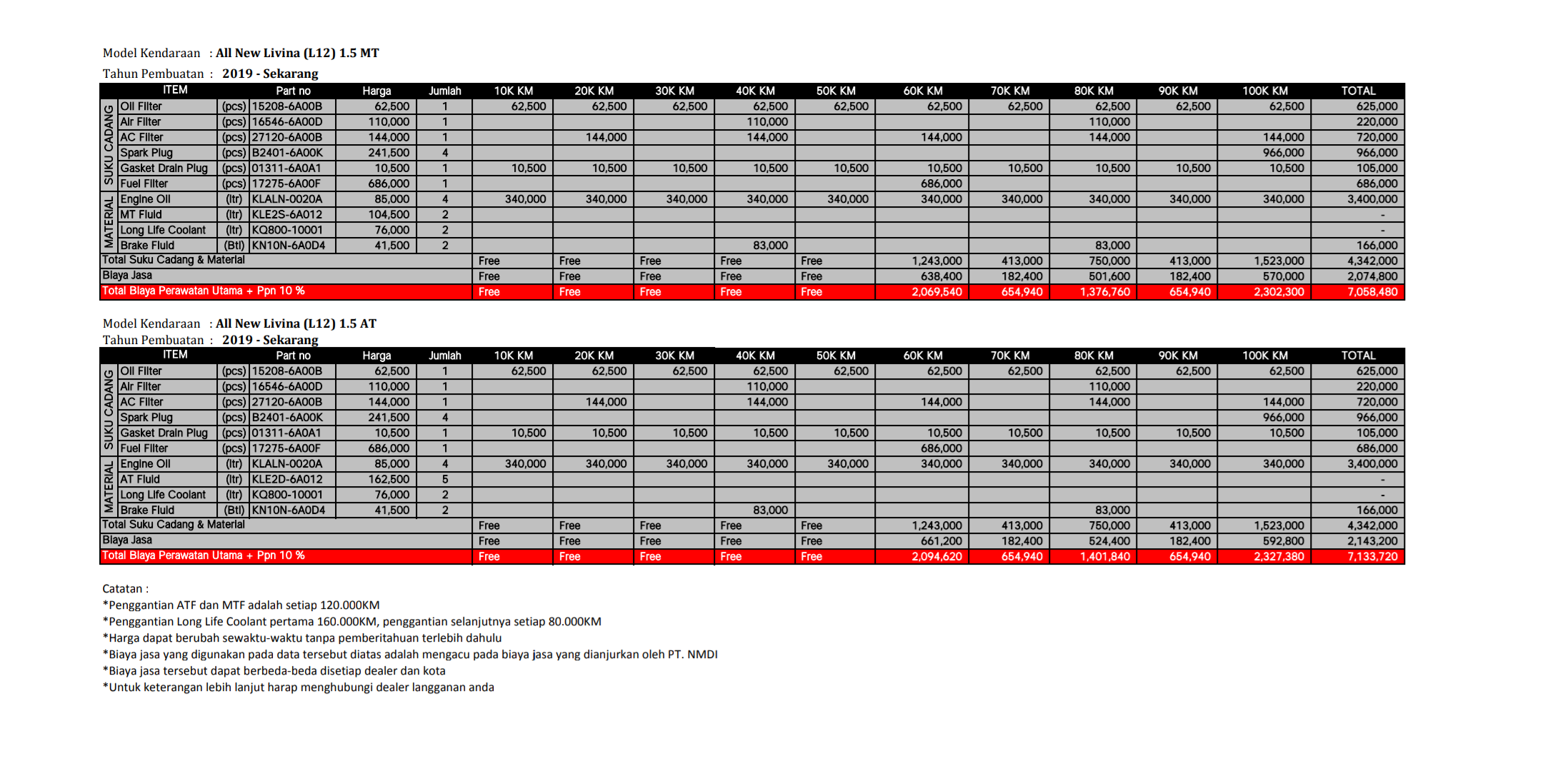 Daftar Harga Spare Parts Nissan Grand  Livina  Reviewmotors co